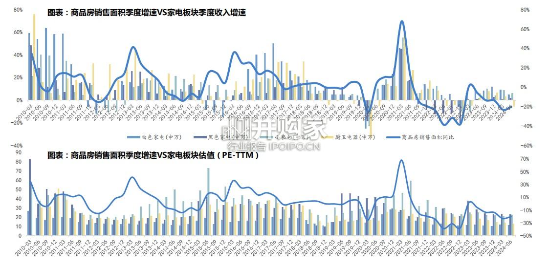 家电行业报告:研究框架(49页)-第1张图片 家电行业报告:研究框架(49页)-第1张图片