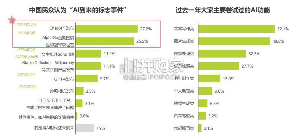 中国人工智能产业研究报告(52页)-第1张图片 中国人工智能产业研究报告(52页)-第1张图片