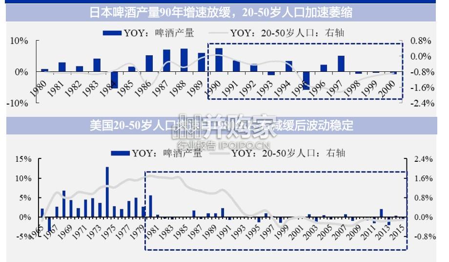 啤酒行业报告(36页)-第1张图片 啤酒行业报告(36页)-第1张图片