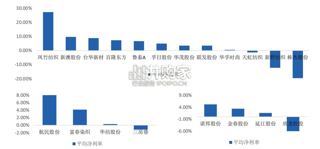 纺织服装行业报告:研究框架(27页)-第1张图片 纺织服装行业报告:研究框架(27页)-第1张图片