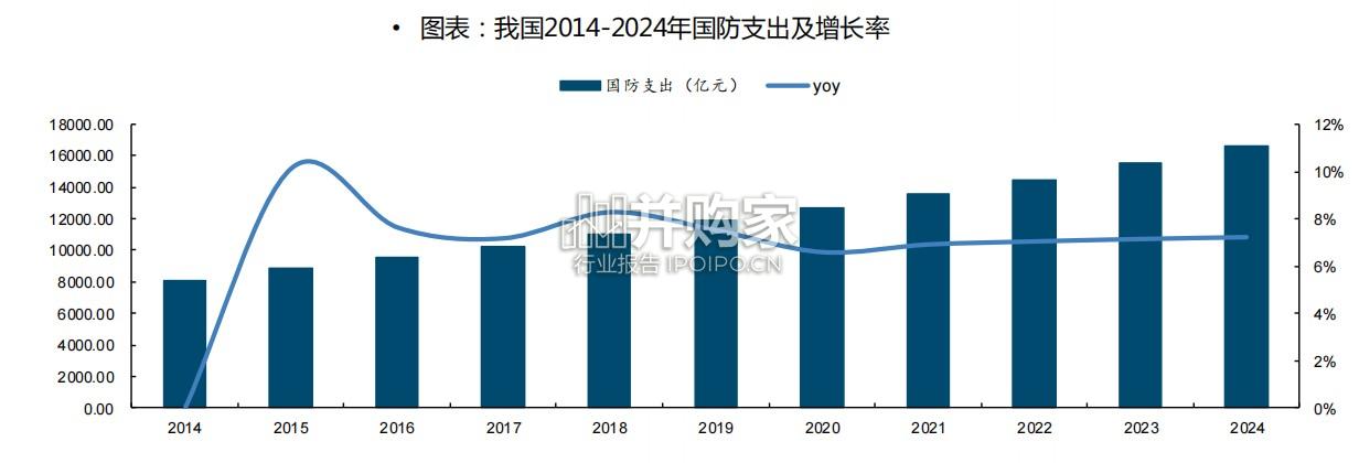 军工行业报告:研究框架(48页)-第1张图片 军工行业报告:研究框架(48页)-第1张图片