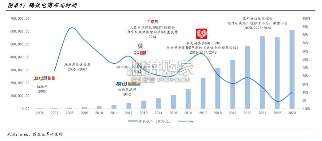 零售渠道变革研究报告:从微信小店看电商变革路径与分析(30页)-第1张图片 零售渠道变革研究报告:从微信小店看电商变革路径与分析(30页)-第1张图片