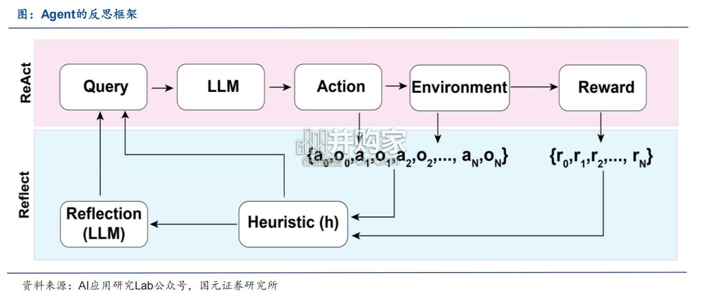 AI行业专题报告:工具生态逐步完善,通用Agent(33页)-第1张图片 AI行业专题报告:工具生态逐步完善,通用Agent(33页)-第1张图片