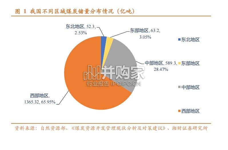 煤炭行业报告(28页)-第1张图片 煤炭行业报告(28页)-第1张图片