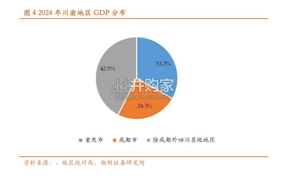 银行业专题报告:成渝经济圈建设赋能区域银行经营(29页)-第1张图片 银行业专题报告:成渝经济圈建设赋能区域银行经营(29页)-第1张图片