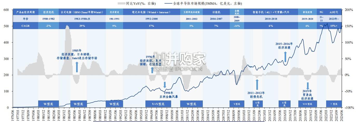 电子行业专题报告:DeepSeek引领AI新范式(45页)-第1张图片 电子行业专题报告:DeepSeek引领AI新范式(45页)-第1张图片