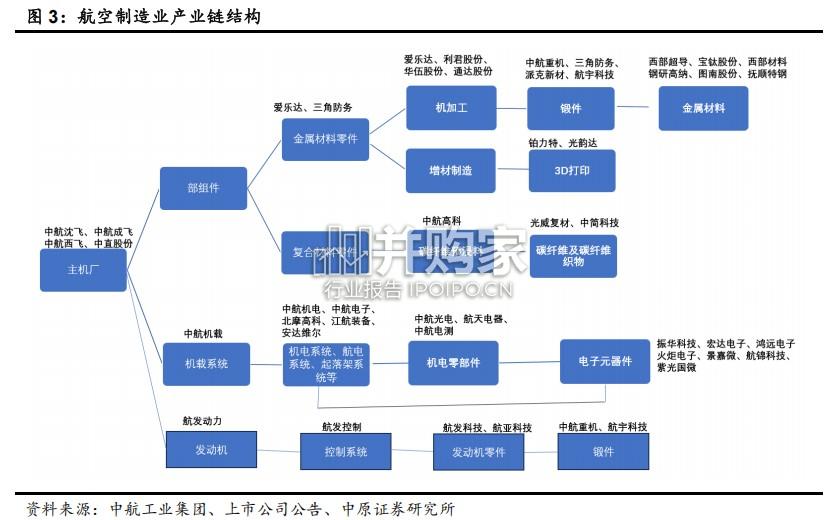 航空航天及卫星应用产业链分析报告:河南概况(70页)-第1张图片 航空航天及卫星应用产业链分析报告:河南概况(70页)-第1张图片