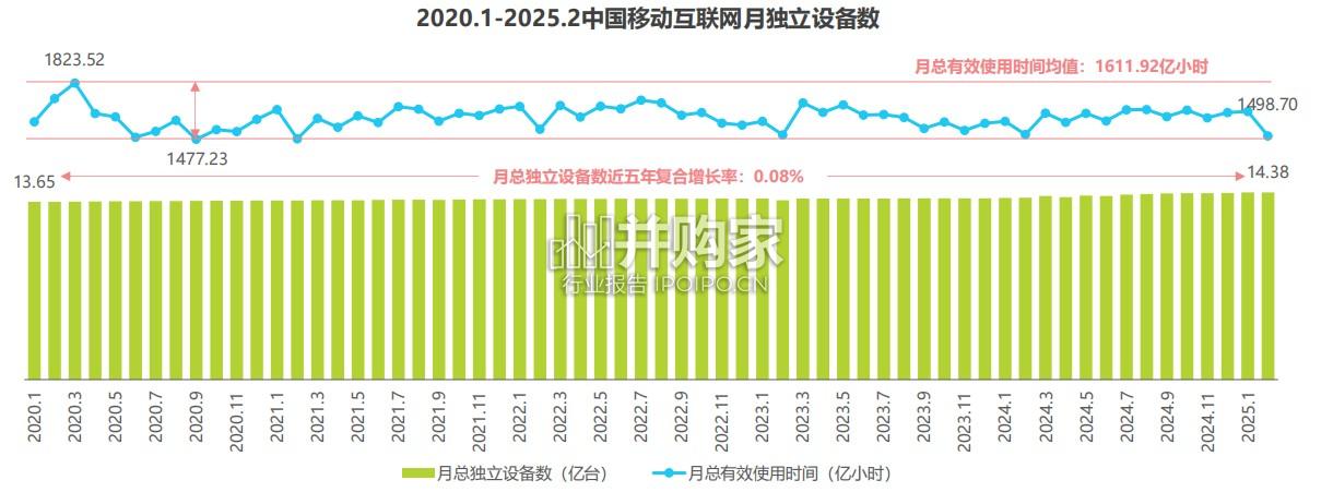 鸿蒙生态全场景流量分析报告(57页)-第1张图片 鸿蒙生态全场景流量分析报告(57页)-第1张图片
