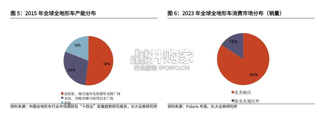 全地形车行业报告(49页)-第1张图片 全地形车行业报告(49页)-第1张图片
