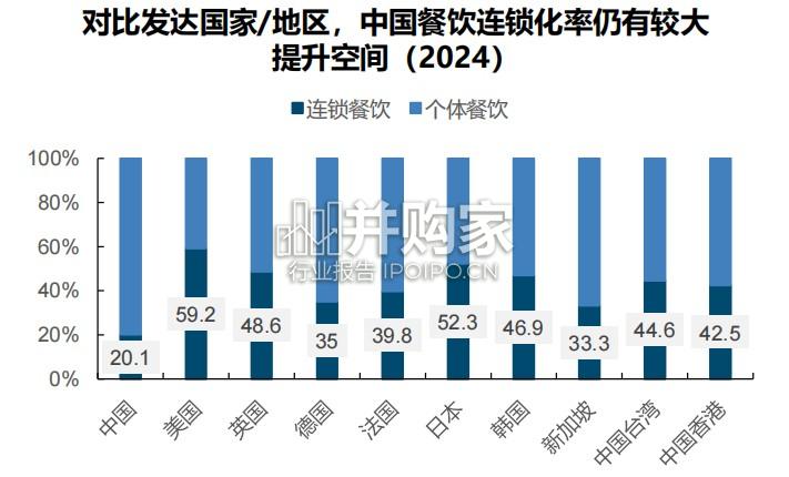 餐饮行业报告:研究框架(30页)-第1张图片 餐饮行业报告:研究框架(30页)-第1张图片