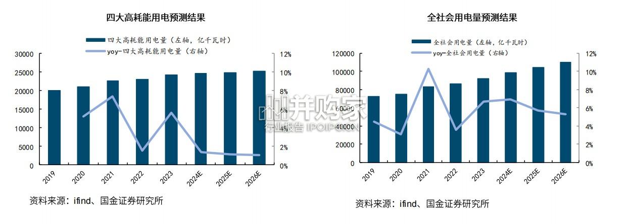 电力行业报告:培训框架汇报(49页)-第1张图片 电力行业报告:培训框架汇报(49页)-第1张图片