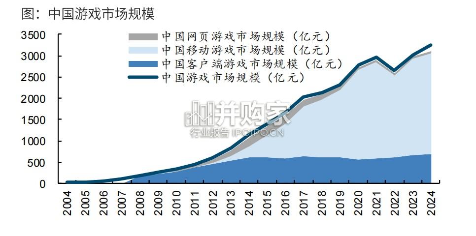 游戏行业报告:研究框架(14页)-第1张图片 游戏行业报告:研究框架(14页)-第1张图片
