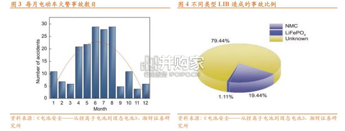 固态电池产业化报告(33页)-第1张图片 固态电池产业化报告(33页)-第1张图片