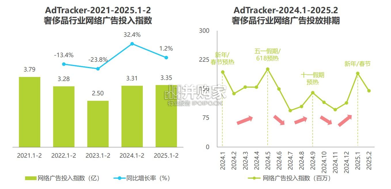 奢侈品行业网络营销监测报告(31页)-第1张图片 奢侈品行业网络营销监测报告(31页)-第1张图片