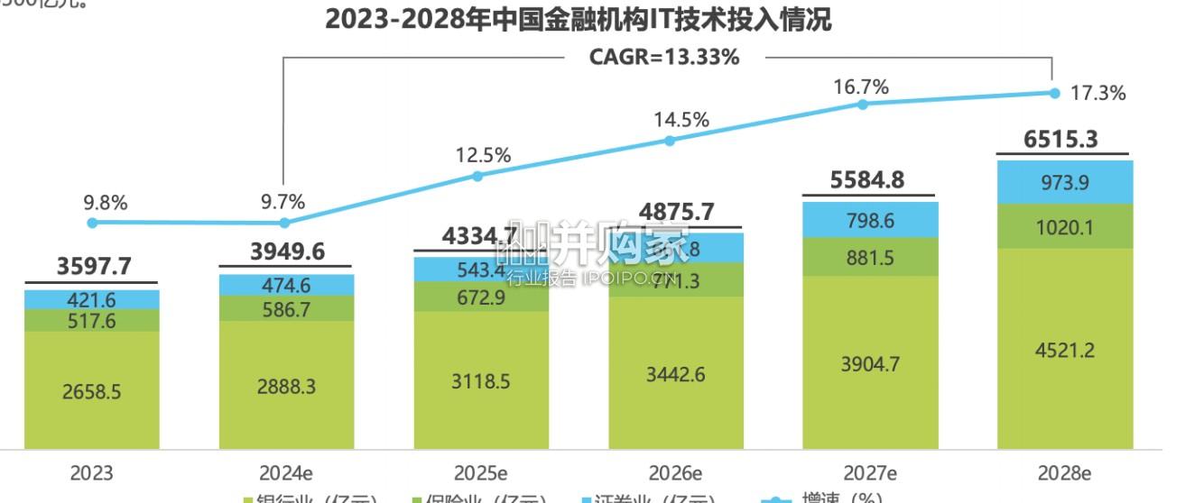 中国金融科技(FinTech)行业发展洞察报告(66页)-第1张图片 中国金融科技(FinTech)行业发展洞察报告(66页)-第1张图片