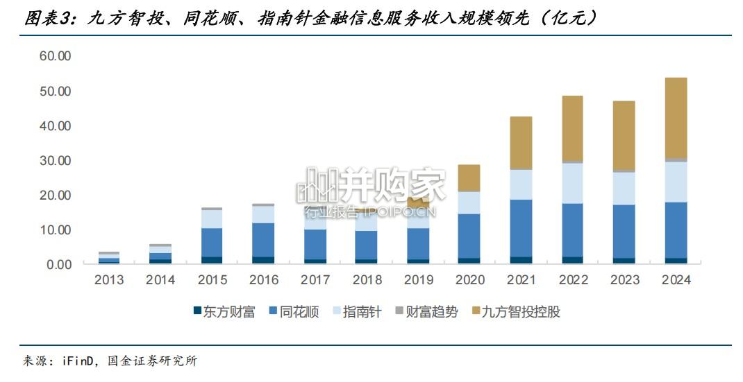 非银行金融行业深度研究报告:金融IT商业模式、产品和客户全方位对比(30页)-第1张图片 非银行金融行业深度研究报告:金融IT商业模式、产品和客户全方位对比(30页)-第1张图片