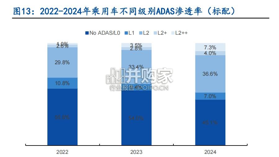 汽车智能驾驶行业报告:智驾平权(96页)-第1张图片 汽车智能驾驶行业报告:智驾平权(96页)-第1张图片