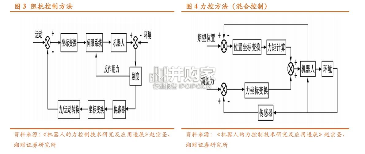 机器人传感器行业报告:人形机器人与外界互动核心零部件(31页)-第1张图片 机器人传感器行业报告:人形机器人与外界互动核心零部件(31页)-第1张图片