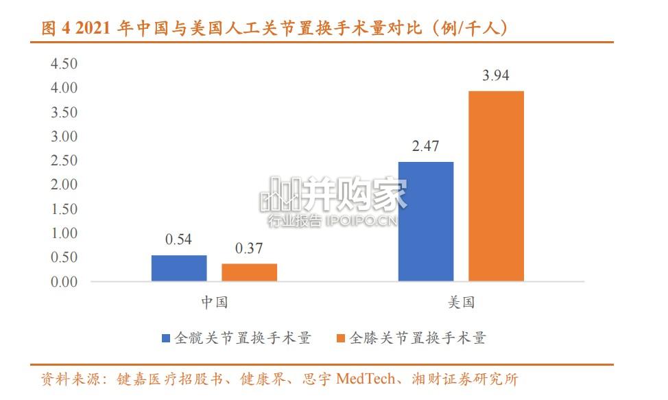 集采后骨科耗材行业报告:关节类植入耗材、脊柱类植入耗材、创伤类植入耗材、运动医学类植入耗材(29页)-第1张图片 集采后骨科耗材行业报告:关节类植入耗材、脊柱类植入耗材、创伤类植入耗材、运动医学类植入耗材(29页)-第1张图片