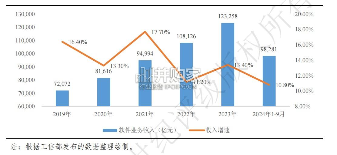 AI技术驱动信用分化研究报告:我国软件产业链信用质量及其变化趋势浅析(22页)-第1张图片 AI技术驱动信用分化研究报告:我国软件产业链信用质量及其变化趋势浅析(22页)-第1张图片