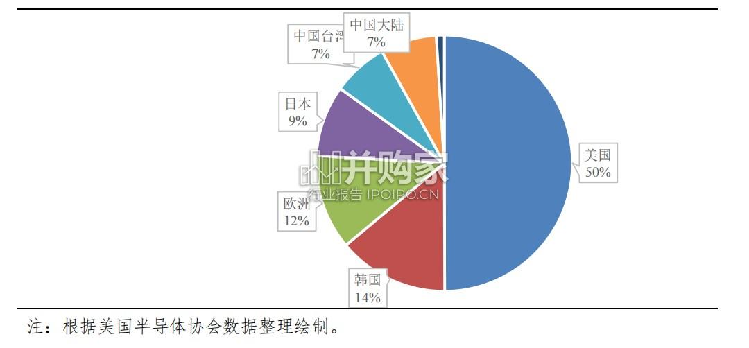 我国半导体产业链信用质量及其变化趋势浅析报告(31页)-第1张图片 我国半导体产业链信用质量及其变化趋势浅析报告(31页)-第1张图片