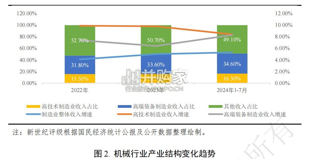 机械行业技术要素对信用质量的影响分析报告(32页)-第1张图片 机械行业技术要素对信用质量的影响分析报告(32页)-第1张图片