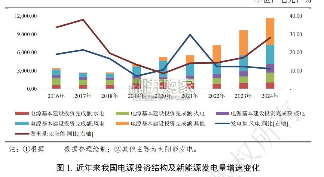 我国风光电设备制造产业链信用质量及其变化趋势浅析报告(23页)-第1张图片 我国风光电设备制造产业链信用质量及其变化趋势浅析报告(23页)-第1张图片