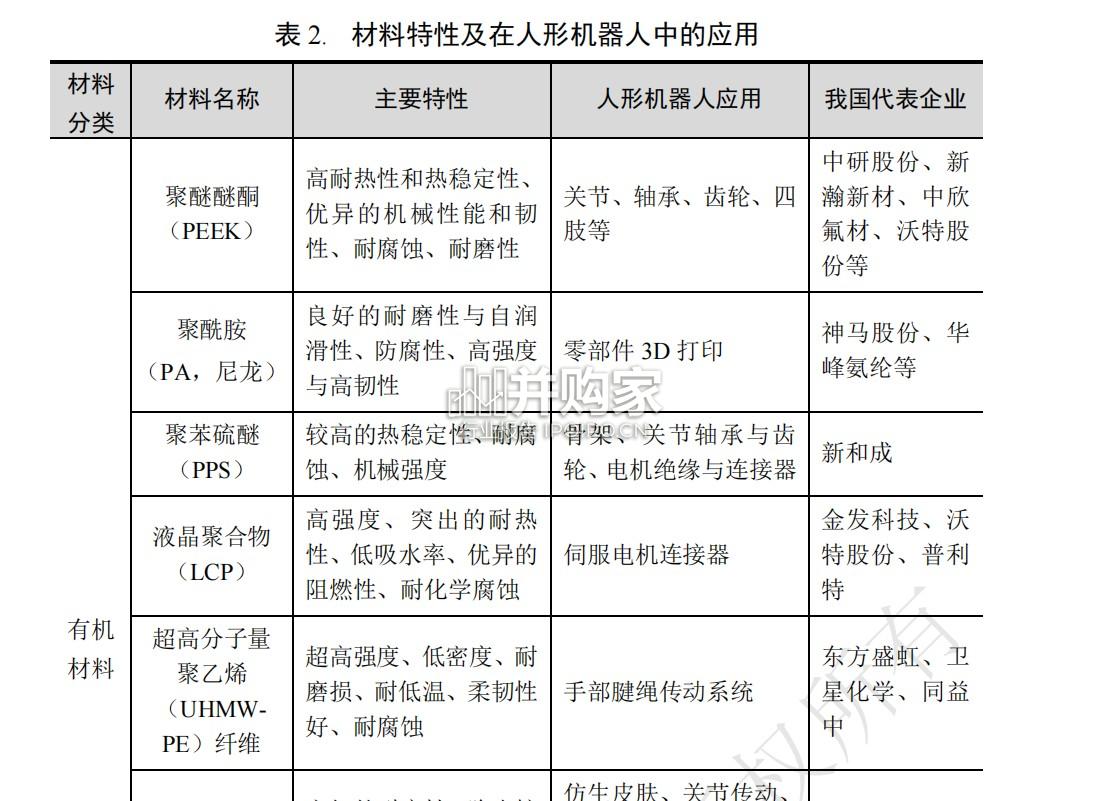 技术要素驱动下的精细化工行业信用质量及其变化趋势浅析报告(20页)-第1张图片 技术要素驱动下的精细化工行业信用质量及其变化趋势浅析报告(20页)-第1张图片