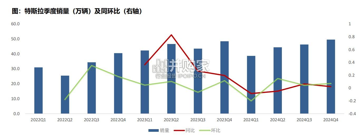特斯拉及新势力车企2024年报总结报告(58页)-第1张图片 特斯拉及新势力车企2024年报总结报告(58页)-第1张图片