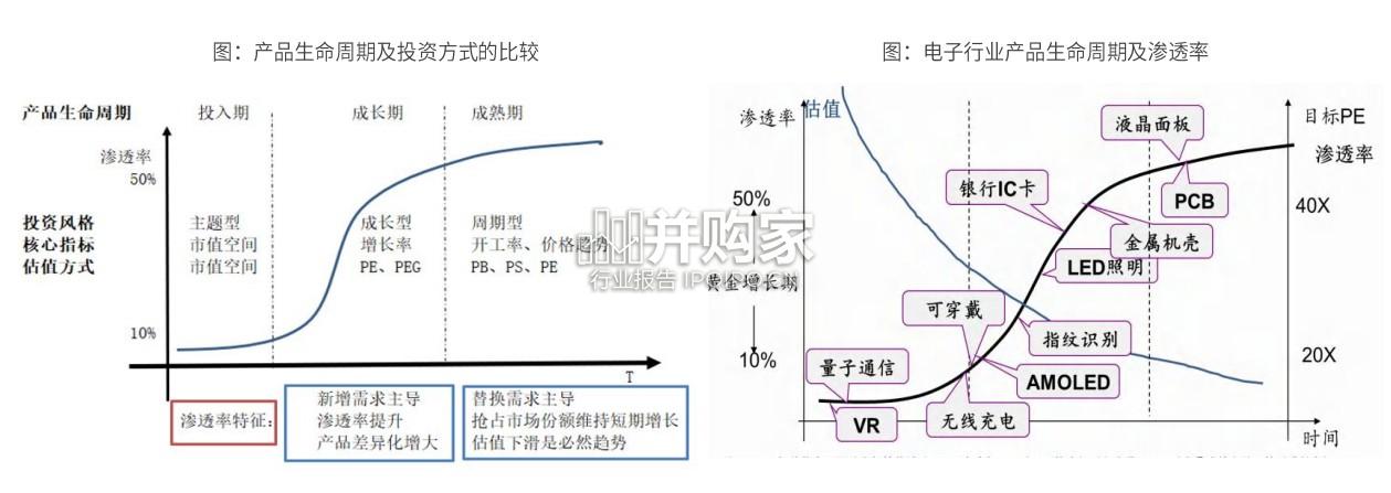 电子半导体行业报告:研究框架(62页)-第1张图片 电子半导体行业报告:研究框架(62页)-第1张图片
