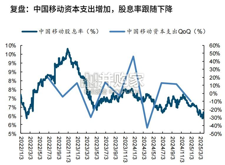 通信行业报告:研究框架(36页)-第1张图片 通信行业报告:研究框架(36页)-第1张图片