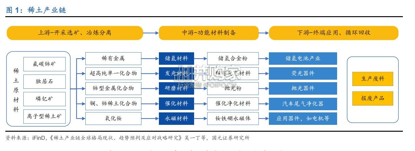 稀土行业研究报告(32页)-第1张图片 稀土行业研究报告(32页)-第1张图片