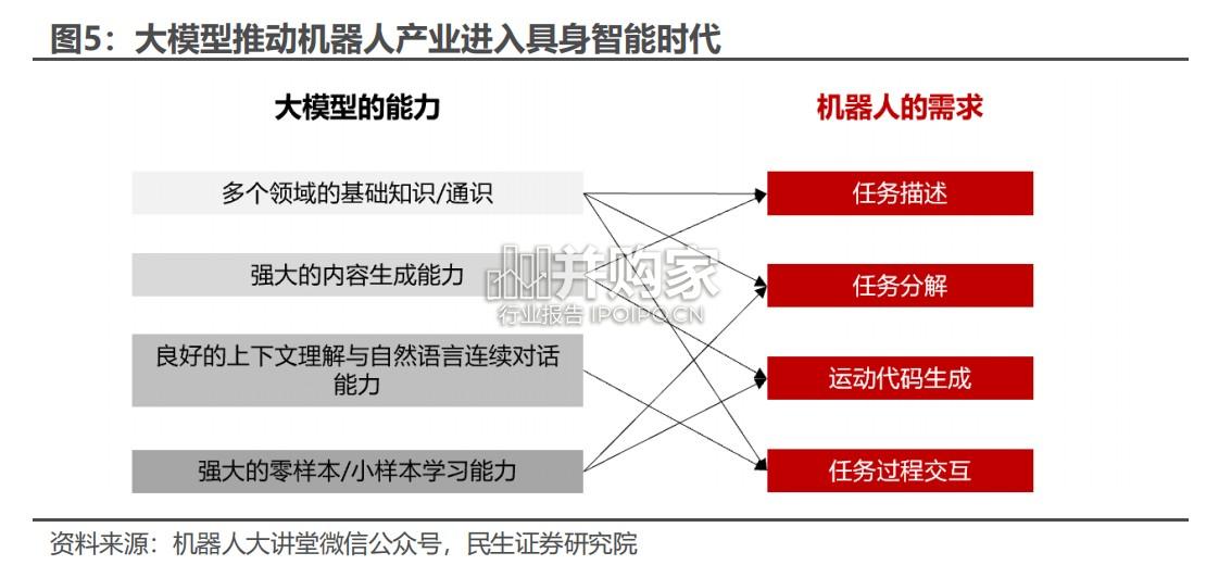 人形机器人“大脑”行业报告:具身智能大模型(28页)-第1张图片 人形机器人“大脑”行业报告:具身智能大模型(28页)-第1张图片