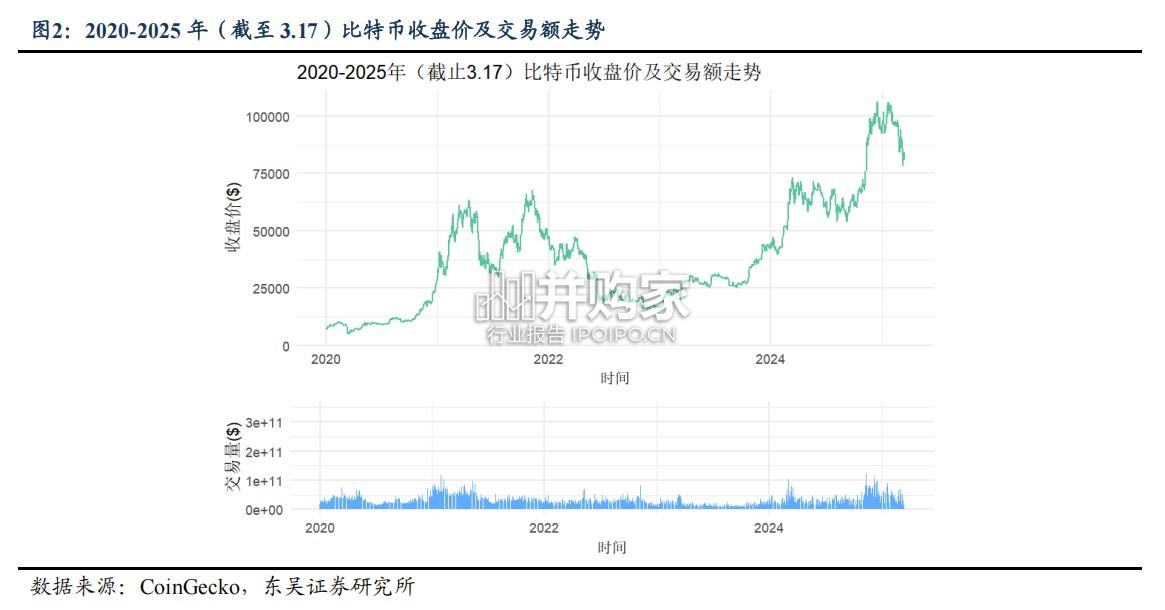 虚拟货币全景洞察报告:深度剖析概念、历史、技术、现状与趋势(27页)-第1张图片 虚拟货币全景洞察报告:深度剖析概念、历史、技术、现状与趋势(27页)-第1张图片