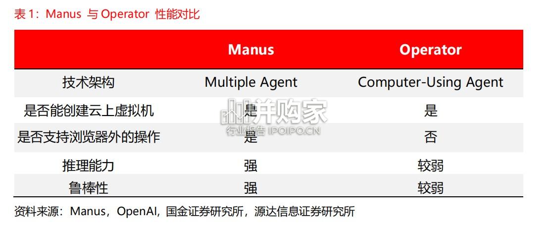 人工智能行业专题研究报告(13页)-第1张图片 人工智能行业专题研究报告(13页)-第1张图片