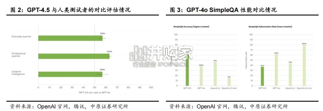 半导体行业深度报告:AI算力芯片(49页)-第1张图片 半导体行业深度报告:AI算力芯片(49页)-第1张图片