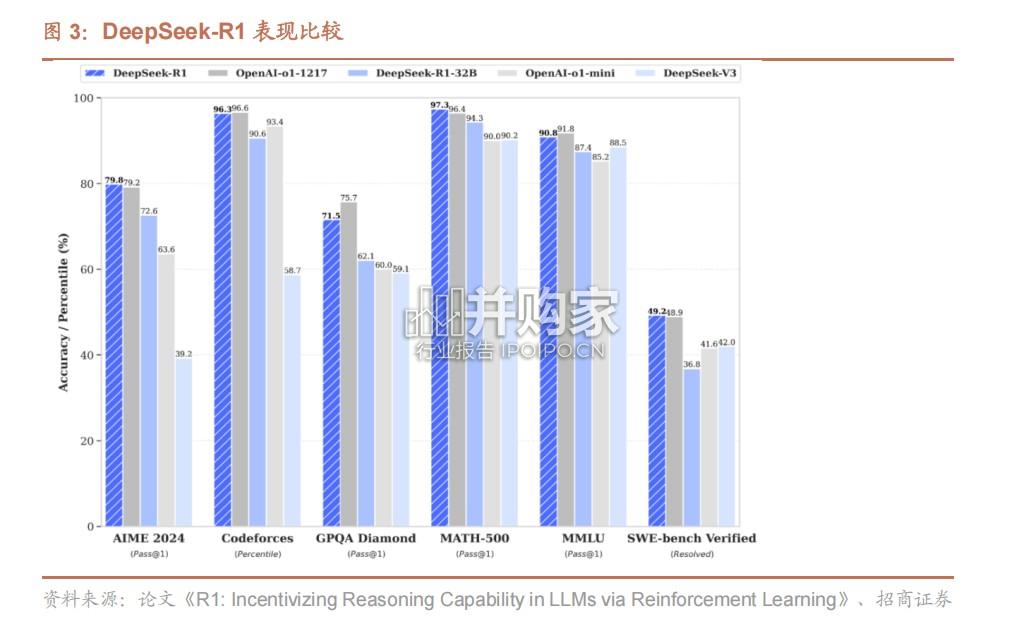 AI Agent行业深度报告(41页)-第1张图片 AI Agent行业深度报告(41页)-第1张图片