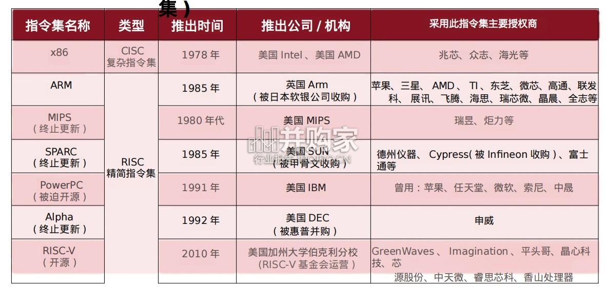 AI芯片报告:基础知识(68页)-第1张图片 AI芯片报告:基础知识(68页)-第1张图片
