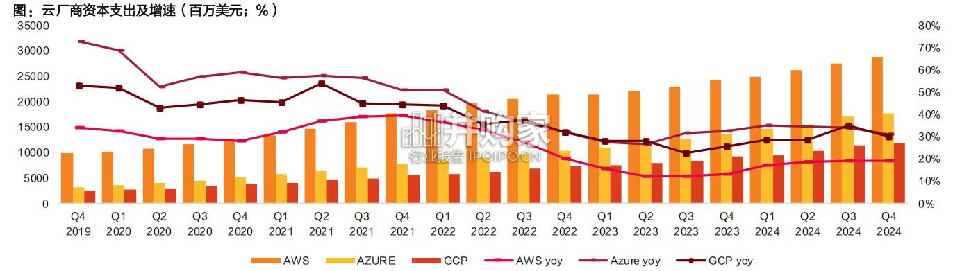 AI行业应用报告:Divein(59页)-第1张图片 AI行业应用报告:Divein(59页)-第1张图片