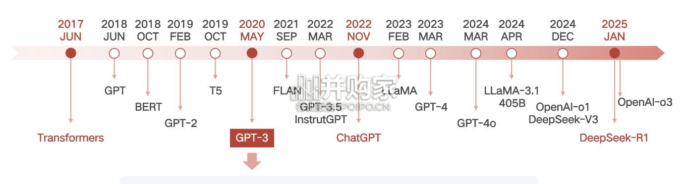 DeepSeek技术溯源及前沿探索报告(50页)-第1张图片 DeepSeek技术溯源及前沿探索报告(50页)-第1张图片