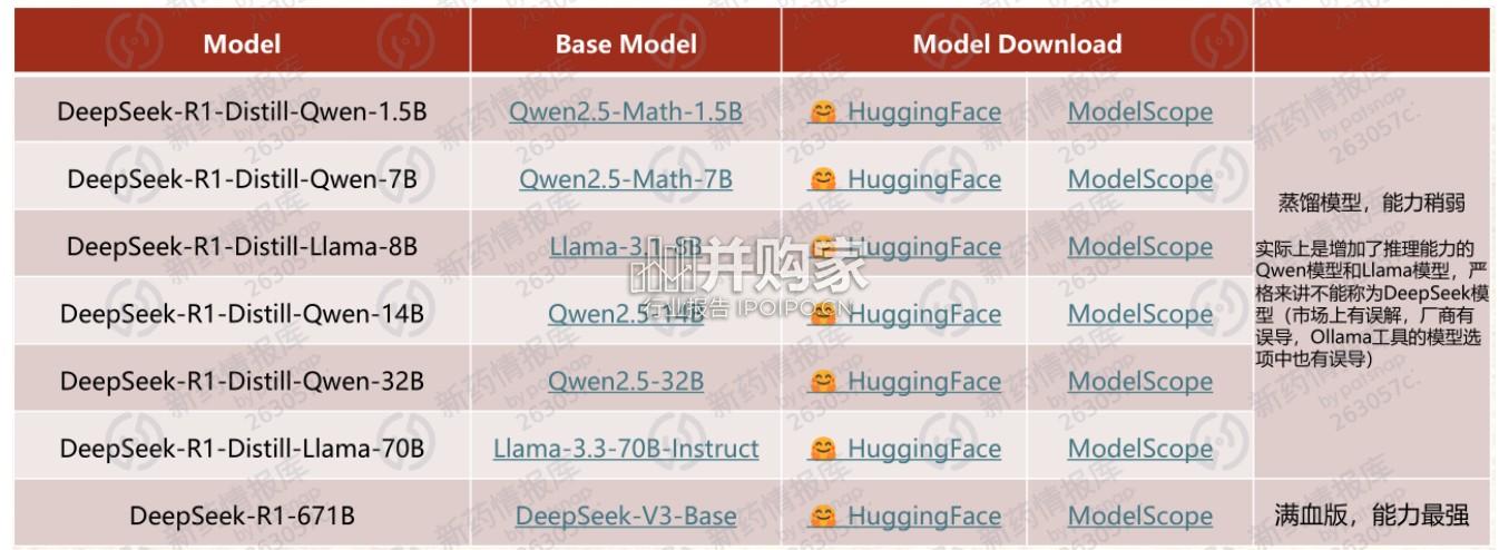 Deepseek在药企研发领域的本地化部署和应用场景研究报告(33页)-第1张图片 Deepseek在药企研发领域的本地化部署和应用场景研究报告(33页)-第1张图片