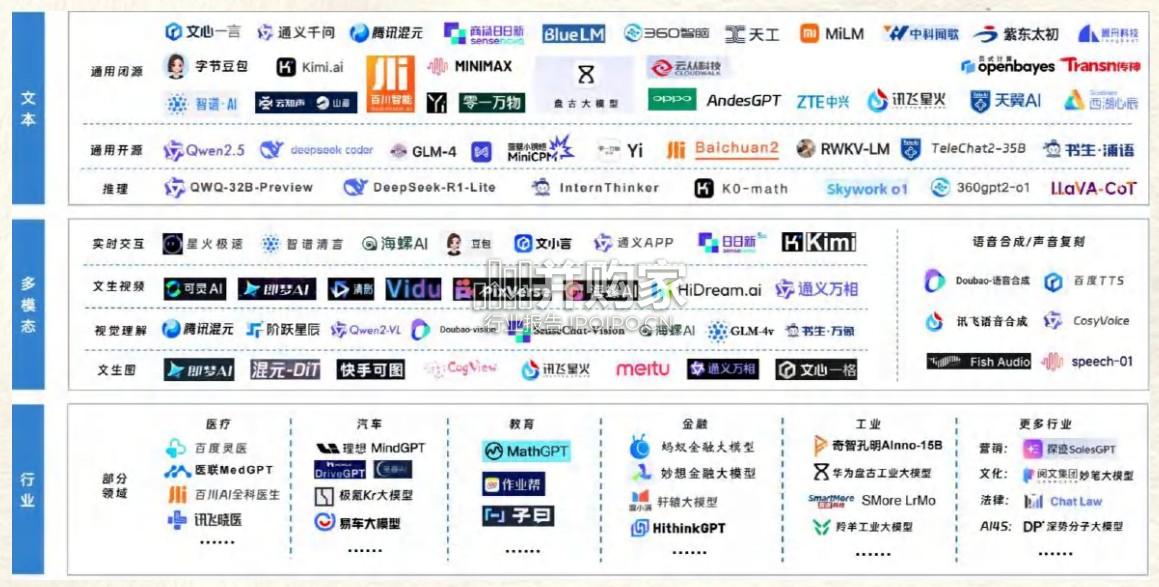 DeepSeek私有化部署和一体机内部研讨报告(122页)-第1张图片 DeepSeek私有化部署和一体机内部研讨报告(122页)-第1张图片