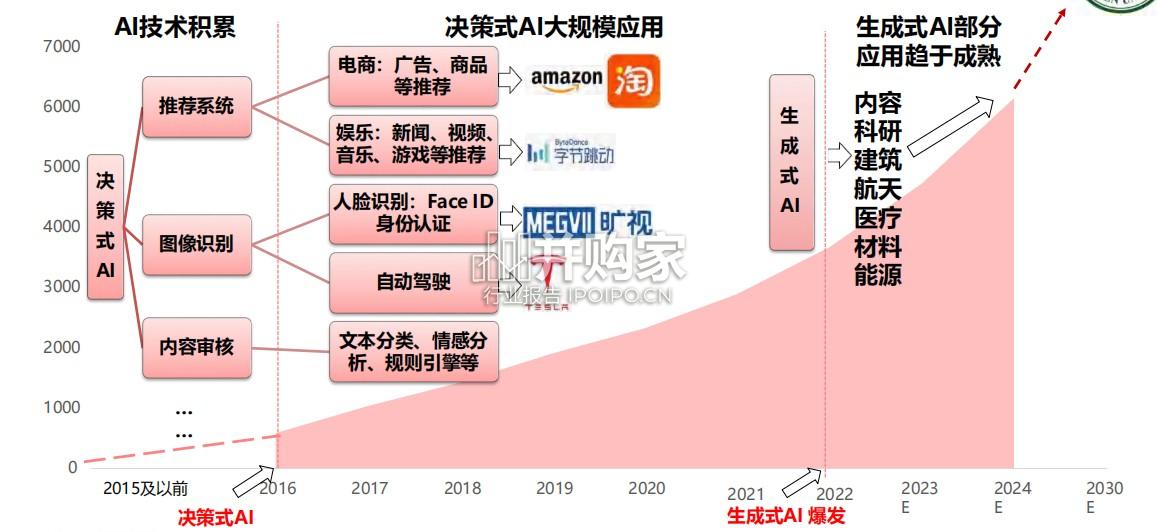 从技术突破到场景落地大模型发展图谱与DeepSeek创新应用报告(96页)-第1张图片 从技术突破到场景落地大模型发展图谱与DeepSeek创新应用报告(96页)-第1张图片