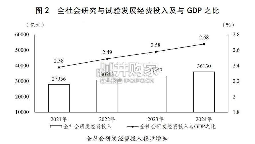 关于2024年国民经济和社会发展计划执行情况与2025年国民经济和社会发展计划草案的报告(90页)-第1张图片 关于2024年国民经济和社会发展计划执行情况与2025年国民经济和社会发展计划草案的报告(90页)-第1张图片