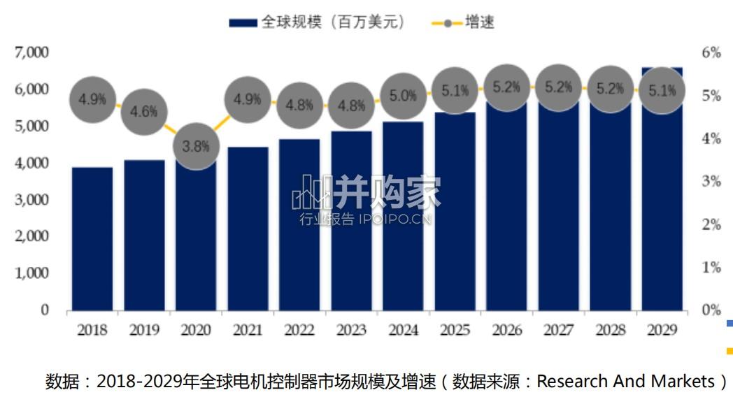 华东电机控制器市场分析报告(58页)-第1张图片 华东电机控制器市场分析报告(58页)-第1张图片