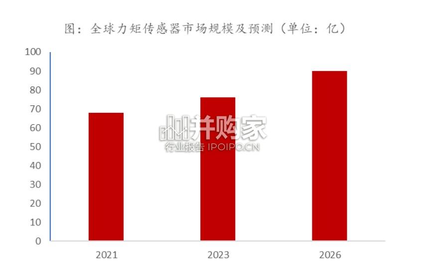 人形机器人行业报告(62页)-第1张图片 人形机器人行业报告(62页)-第1张图片