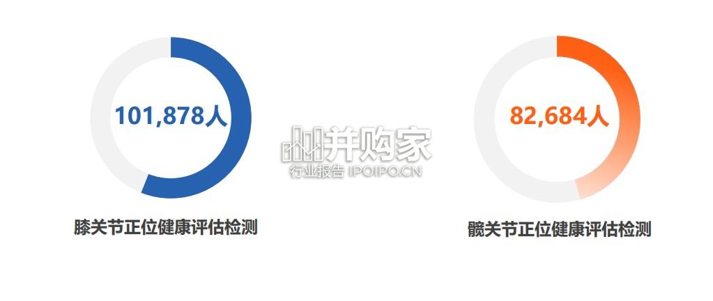 基于人工智能评估的体检人群骨关节健康蓝皮书(39页)-第1张图片 基于人工智能评估的体检人群骨关节健康蓝皮书(39页)-第1张图片