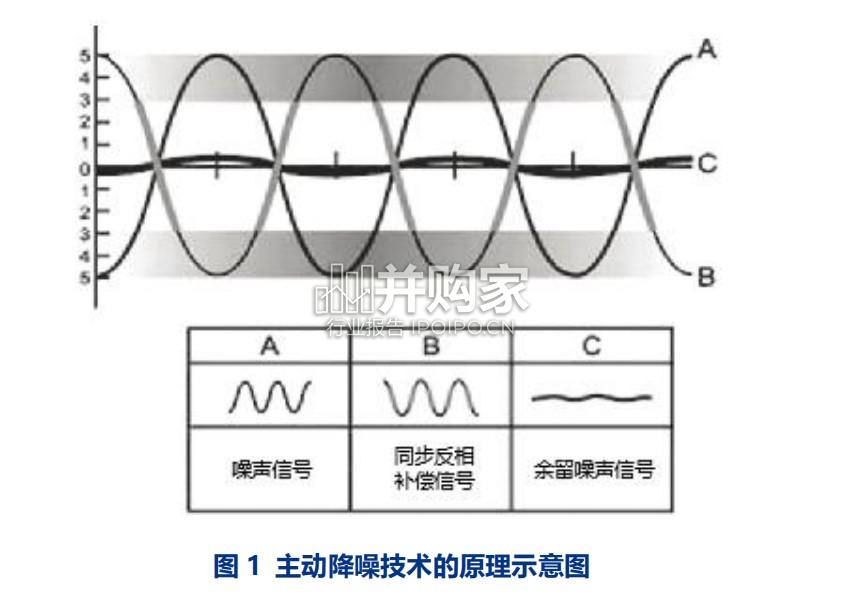 降噪耳机质量分析报告(2025版,39页)-第1张图片 降噪耳机质量分析报告(2025版,39页)-第1张图片