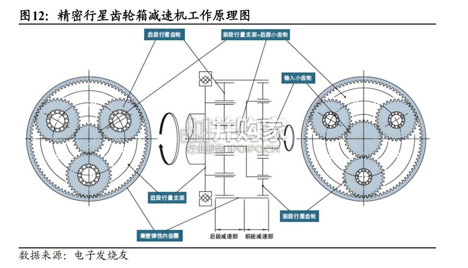 灵巧手行业报告:机器人商业化落地的“功能触角”(35页)-第1张图片 灵巧手行业报告:机器人商业化落地的“功能触角”(35页)-第1张图片