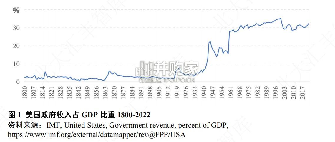 美国地方政府债务的化解及其对中国的启示报告(58页)-第1张图片 美国地方政府债务的化解及其对中国的启示报告(58页)-第1张图片